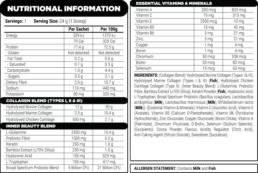 Factions Labs Cougar Juice
