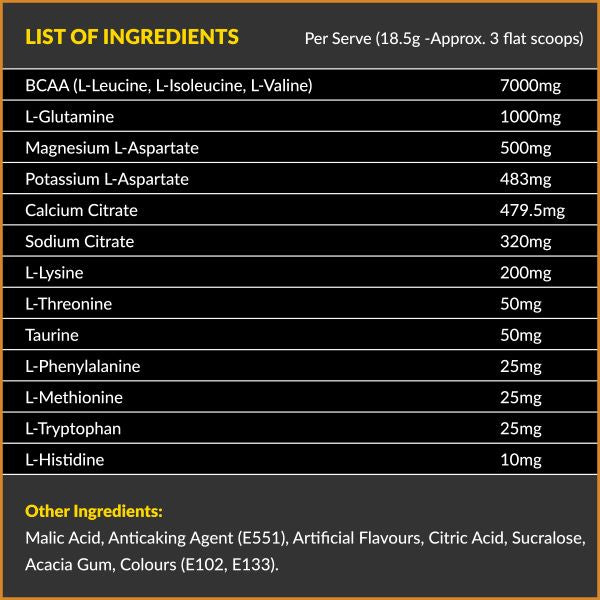 Inception Labs Fortitude EAA/BCAA