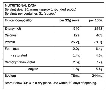 Whey Protein WPI/WPC Blend